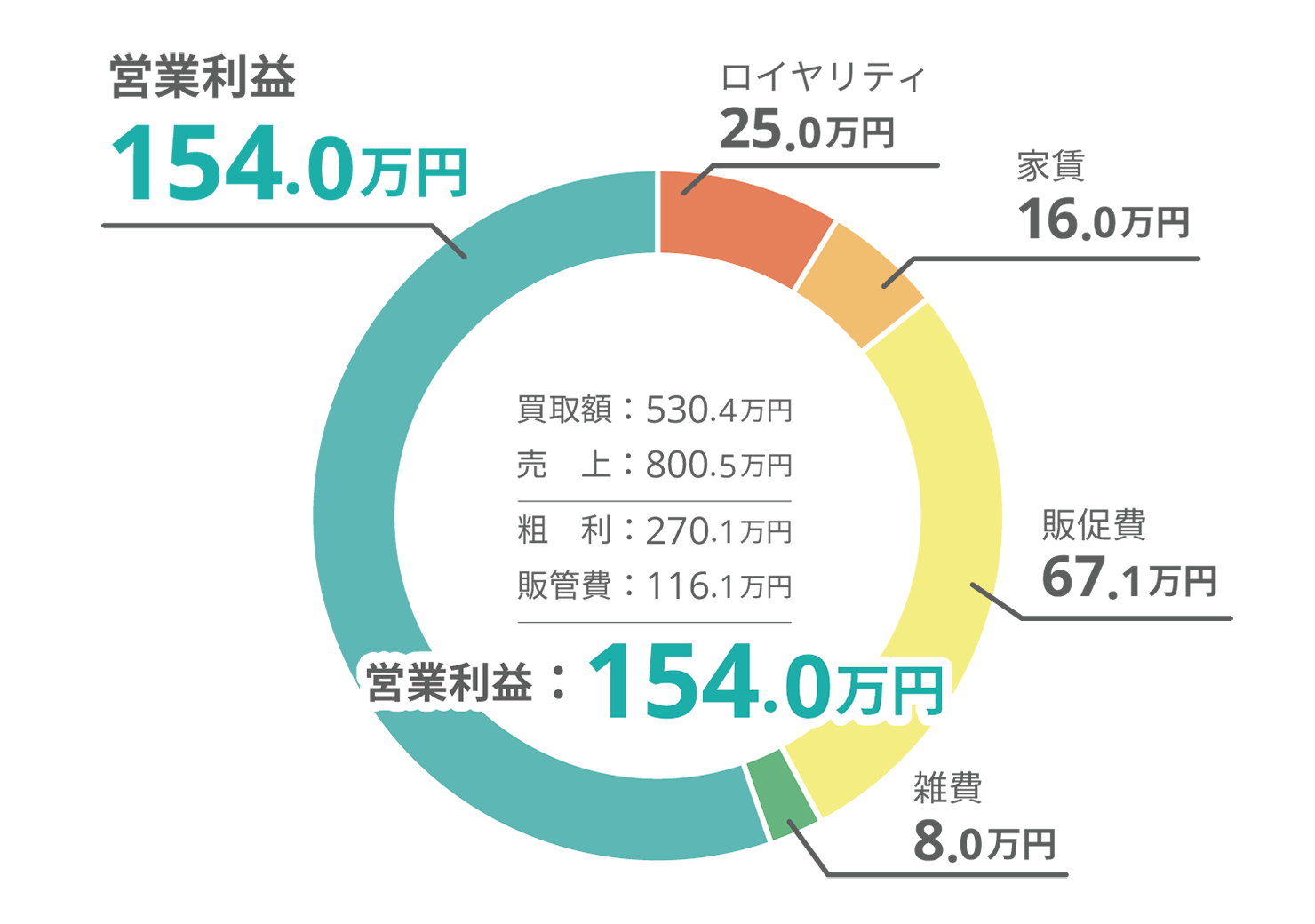 グラフ